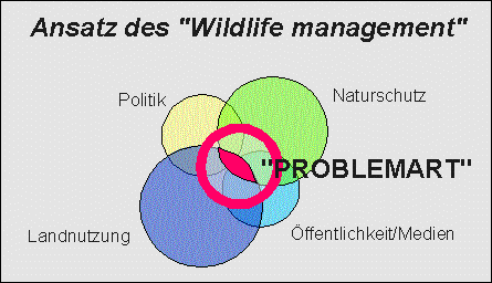 manage-1.GIF (17289 Byte)