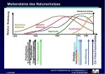 Meilensteine des Naturschutzes