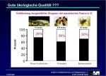 Gute kologische Qualitt?